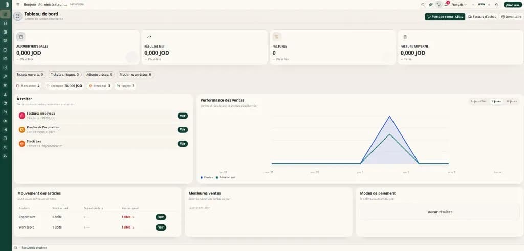Tableau de bord — indicateurs de ventes et suivi opérationnel