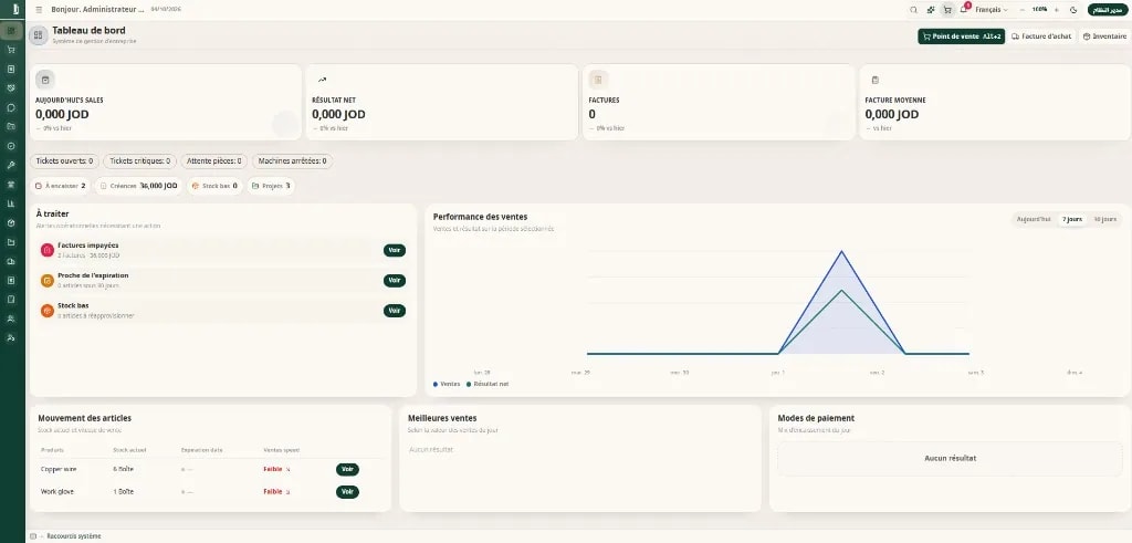 Tableau de bord — indicateurs de ventes et suivi opérationnel